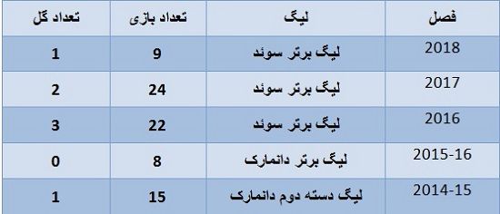 بررسی ادعای شفر درباره الحاجی گرو