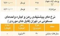 قیمت خرید و اجاره مسکن در تهران