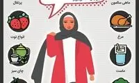 ۱۰ماده غذایی برای کاهش وزن خانم‌ها