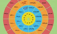 اینفوگرافیک؛ نگاهی به عیدی کارگران در ۱۰ سال اخیر