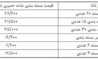 قیمت تخم مرغ در میادین میوه و تره‌بار