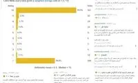 حمله عجیب و تازه به اصغر فرهادی