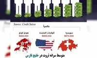 ایرانی‌ها، فقیرترین مردم حوزه خلیج فارس