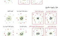آشنایی با مفهوم آیکون‌ها در داشبورد ماشین