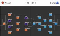 پیش بازی آرسنال - اورتون