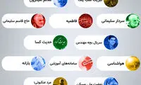 بیشترین جستجوی گوگل ایرانیان در دی ۱۴۰۰