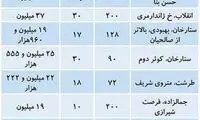 تازه‌ترین قیمت آپارتمان مسکونی در تهران