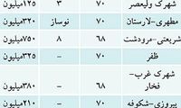 قیمت مسکن در مناطق مختلف تهران