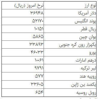 شکاف ۱۱۰۰ تومانی در قیمت دلار