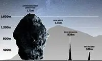 سیارکی با عرض ۱.۷کیلومتر از کنار زمین می‌گذرد!