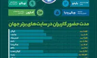 اینفوگرافی؛ سایت‌های پرطرفدار جهان