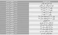 بازارخودرو اولین هفته دی را سبز به پایان برد