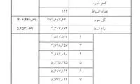 میزان اقساط وام‌ 35 ،50 و 10 میلیونی مسکن