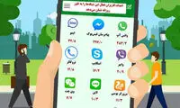 اینفوگرافی؛ تعداد کاربران فعال شبکه‌های اجتماعی
