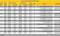 گرانترین خودروهای وارداتی در مهرماه