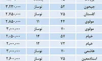 قیمت مسکن در تهران