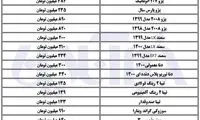 خودرو چقدر گران شد؟