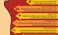 ۱۰ تهدید اصلی برای سلامت بشر در ۲۰۱۹