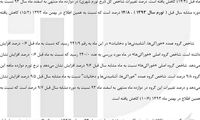 تورم شهری سال 1393 اعلام شد