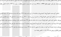 تورم شهری سال 1393 اعلام شد