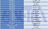کدام خودروها کاهش قیمت داشتند؟