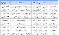 بازار مسکن آماده پیش‌رونق غیرتورمی شده است؟