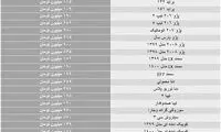 پژو پارس ۸میلیون تومان گران شد