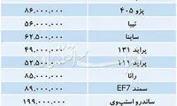 آخرین قیمت خودروهای داخلی