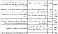 بازار داغ نقل و انتقالات در والیبال ایران
