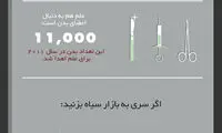 ارزش اعضای بدن شما چقدر است؟