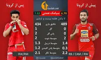 کرونا به سود یک نفر؛ سیامک نعمتی!