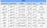 اجاره‌بها سر به فلک کشید