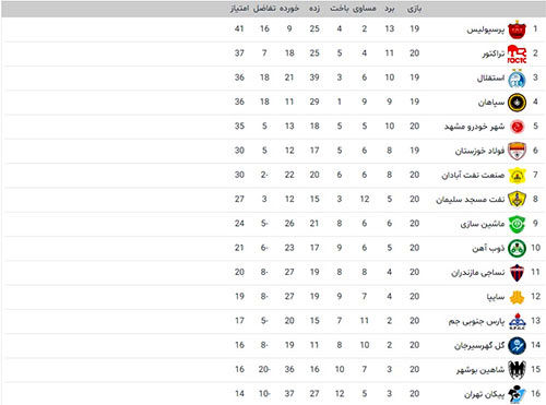 جدول لیگ برتر: استقلال از سپاهان عبور کرد