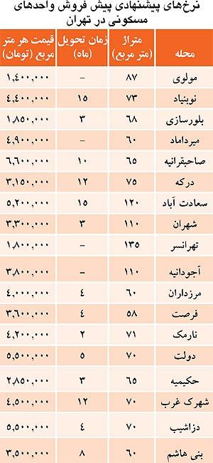 قیمت آپارتمان پیش فروشی در تهران