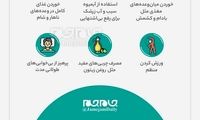 فرمول چاق شدن با نسخه خانگی!