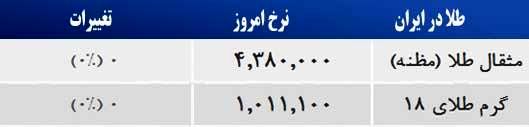 قیمت صبح امروز سکه و طلا در بازار