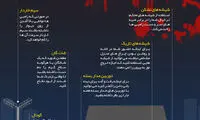 چگونه زمان حمله زامبی ها در امان باشیم؟!