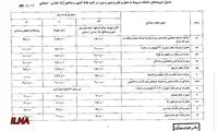 نرخ جدید جرائم رانندگی اعلام شد