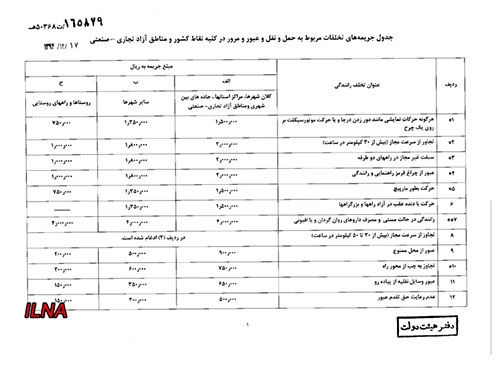 نرخ جدید جرائم رانندگی اعلام شد