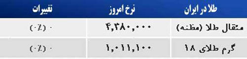 قیمت صبح امروز سکه و طلا در بازار