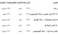 تندر۹۰ در بازار ۵۸۰میلیون تومان شد