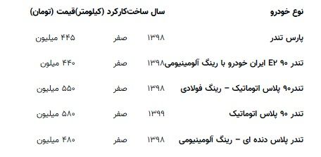 تندر۹۰ در بازار ۵۸۰میلیون تومان شد