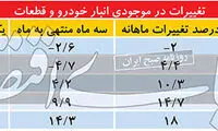 ترافیک سنگین خودرو‌ها در پارکینگ خودروساز‌ها