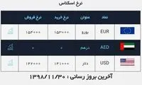 نرخ دلار در آخرین روز بهمن ۹۸