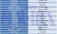 آخرین قیمت خودروها در بازار