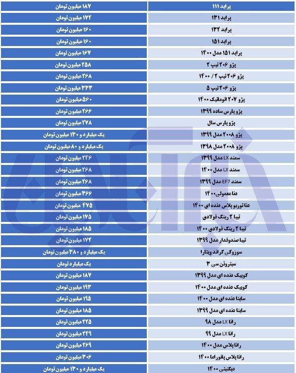 آخرین قیمت خودروها در بازار