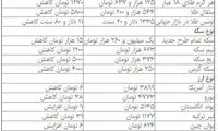 کاهش قابل توجه قیمت سکه در بازار آزاد
