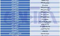 تاخت و تاز گرانی در بازار خودرو