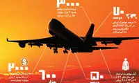 چند میلیون ایرانی خارج از کشور زندگی می‌کنند؟