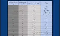 نکاتی که درباره عیدی سال ۱۴۰۰ باید بدانید